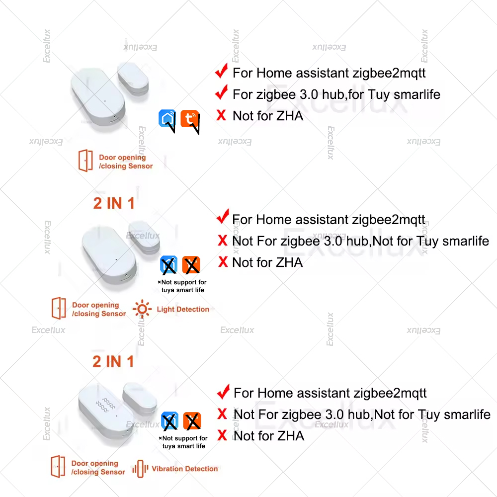 Zigbee 3.0 Sensor Jendela Pint - Home Security Tools ulasan dan harga
