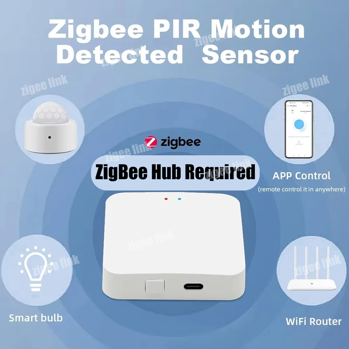 Sensor Gerak Zigbee PIR Detekt - Home Security Tools ulasan dan harga