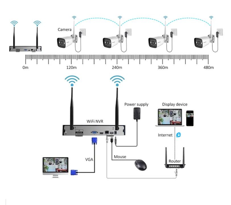 Sistem Kamera Keamanan Dalam R - Home Security Systems ulasan dan harga