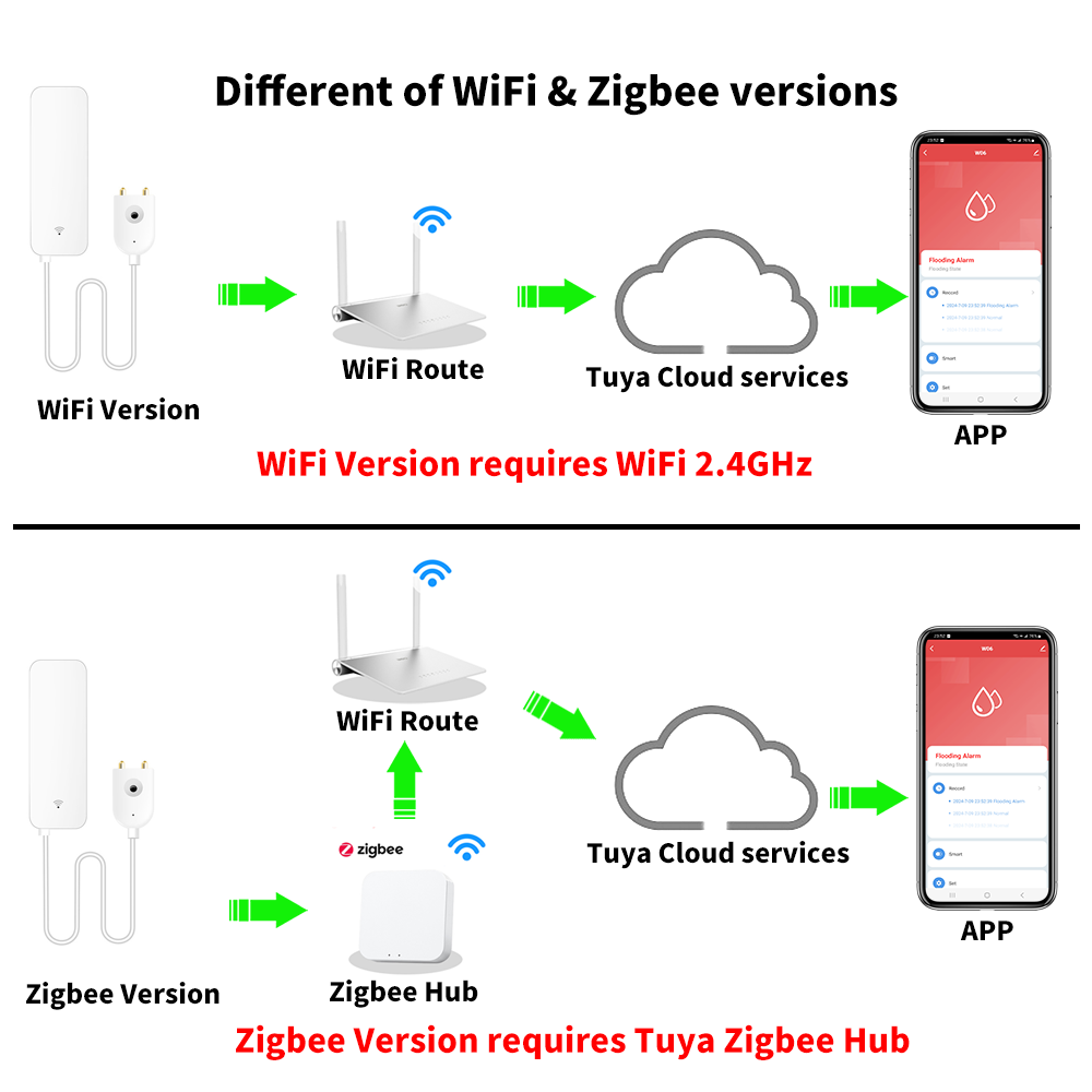 Tuya WiFi Zigbee Sensor Air De - Home Security Tools ulasan dan harga