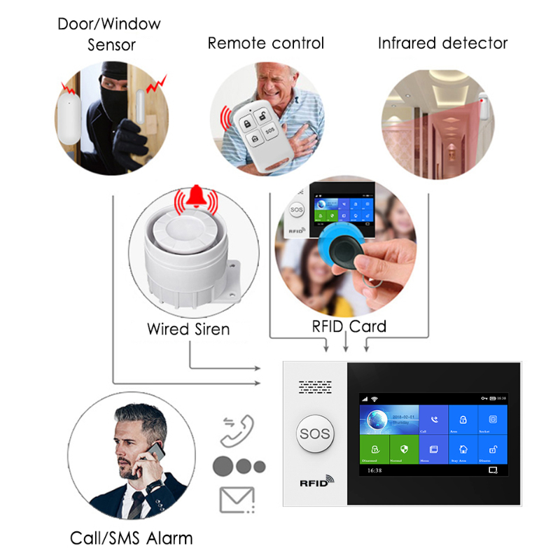 HIVA PF-50 Nirkabel 433MHz Pen - Home Security Systems ulasan dan harga