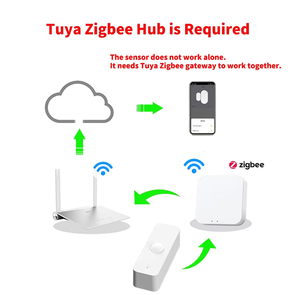 Sensor Gerak PIR Cerdas WiFi Z - Home Security Tools ulasan dan harga