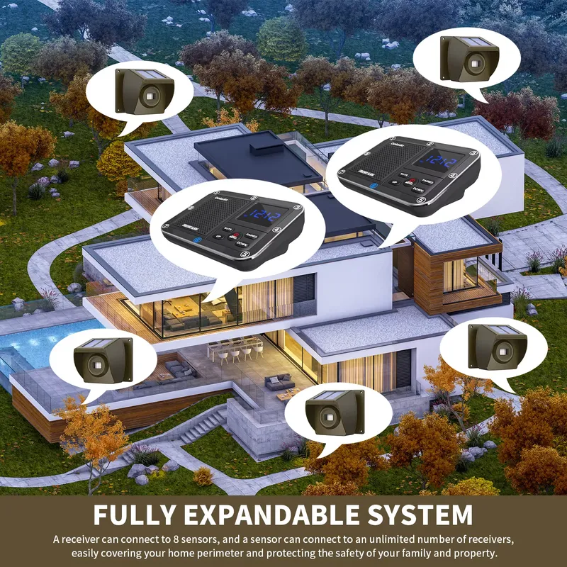 Sistem Alarm Jalan Masuk Nirka - Home Security Systems ulasan dan harga