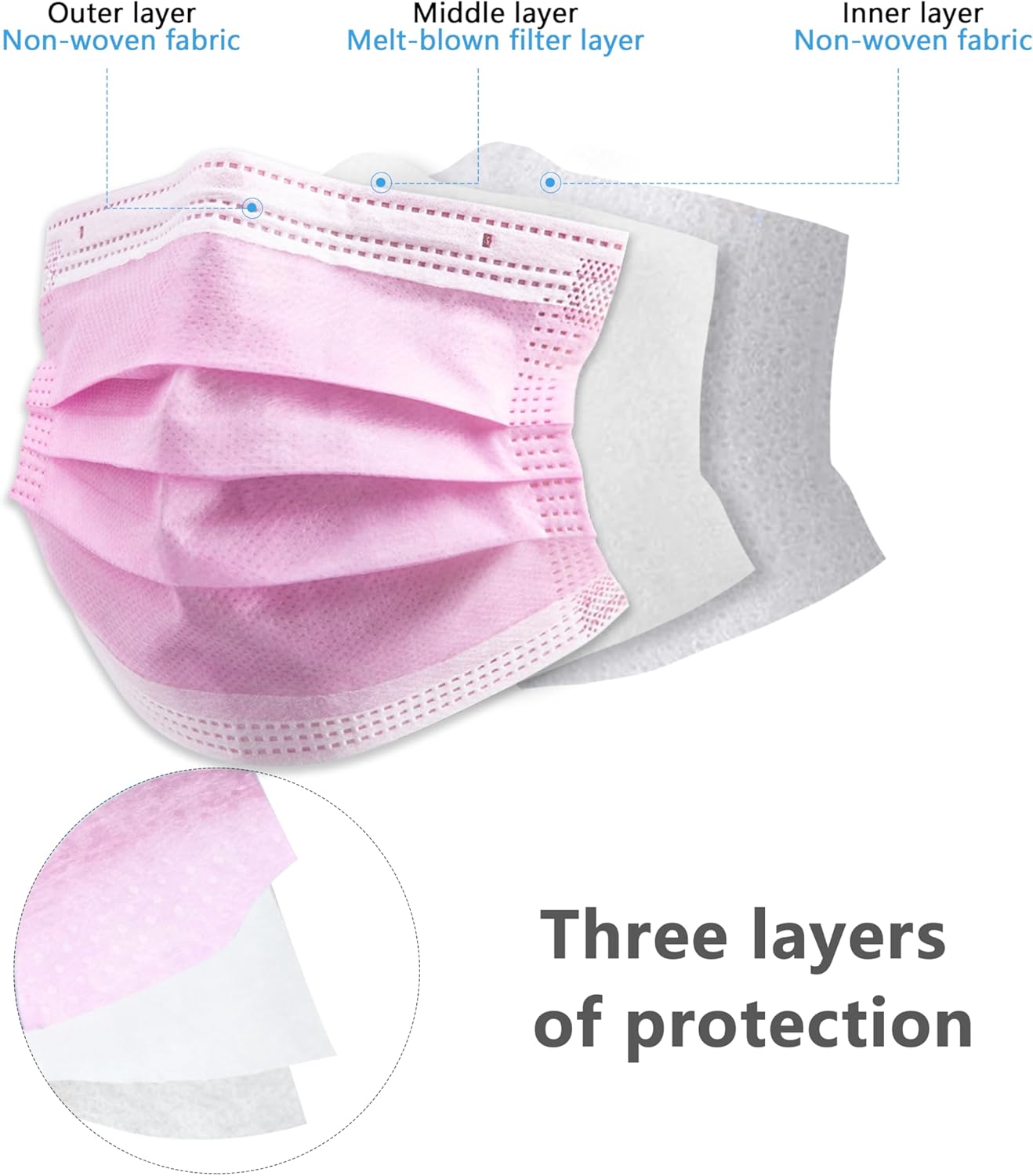 100 Buah Masker Sekali Pakai W - Home Security Officer ulasan dan harga