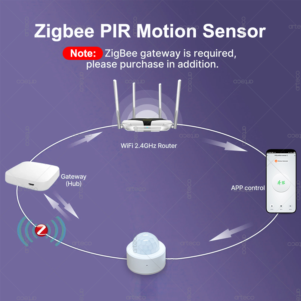 Zigbee 3.0 Sensor Gerak PIR Mi - Home Security Tools ulasan dan harga